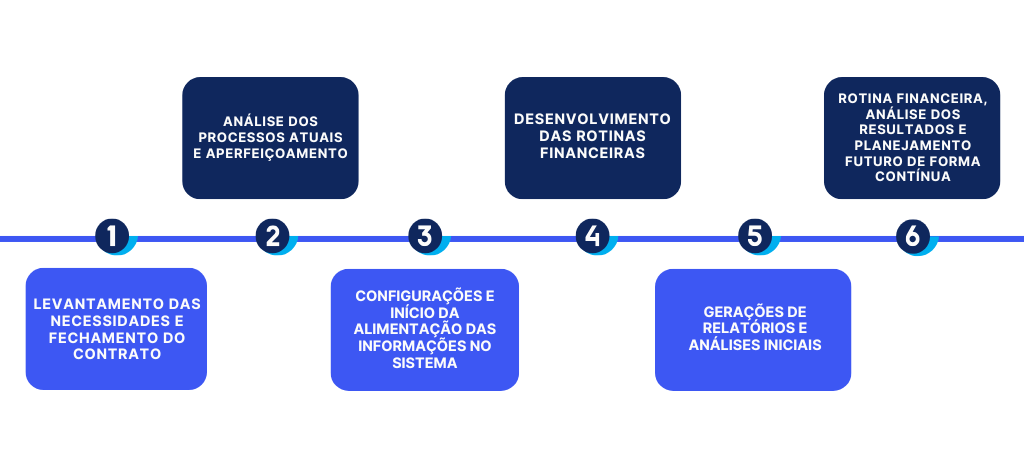 financeiro-bpo-metodologia-1
